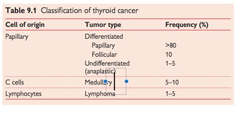 Thyroid Tumours - Armando Hasudungan