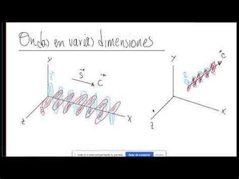 Física 2 Ondas en varias dimensiones Ondas planas YouTube