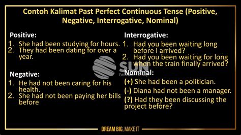 Contoh Kalimat Past Perfect Continuous Tense Positive Negative Interrogative Nominal Sun