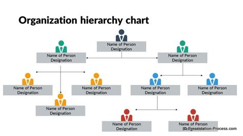 Flat Design Templates For Powerpoint Org Chart