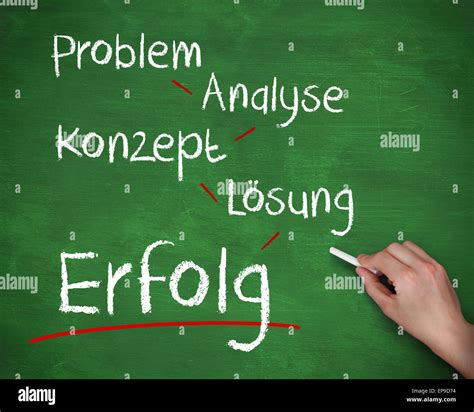 Hand Writing Problem Analyse Konzept Losung And Erfolg With Chalk Stock