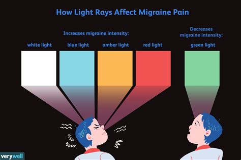 Green Led Light Therapy For Pain - Go Green Collections