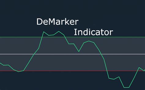 How To Implement The Demarker Indicator Mql Programming Forex