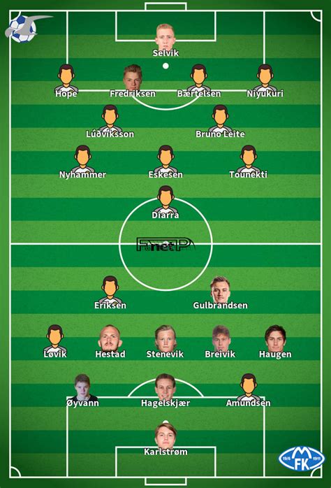 Preview Fk Haugesund Vs Bodo Glimt Prediction Team News Lineups