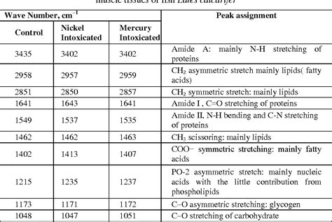 Ir Spectrum Table Decoration Examples