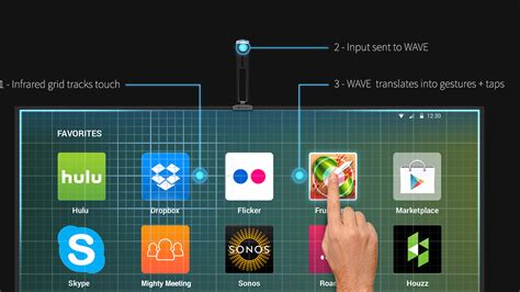 Turn Your Old Tv Into A Touch Screen Smart Tv With Touchjet Wave