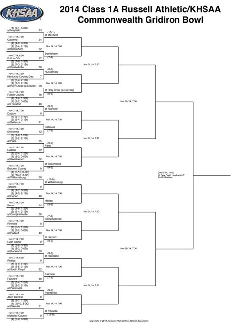 Second-round Class 1-A playoff football bracket | USA TODAY High School ...