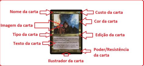 Explicação sobre layout de cartas de Magic