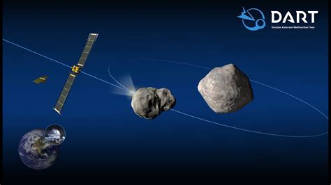 Nasas Double Asteroid Redirection Test Youtube