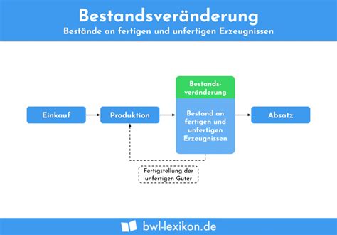 Kennzahlen Der Guv Definition Erkl Rung Beispiele Bwl Lexikon De