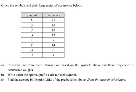 Answered Given The Symbols And Their Frequencies… Bartleby