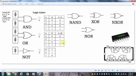 Introduction To Logic Gates YouTube