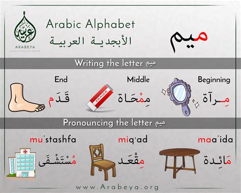 Pin On Arabic Alphabet