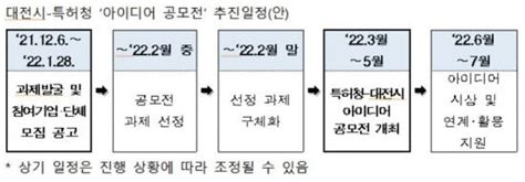 대전시 특허청 지역사회 문제해결 아이디어 공모 네이트 뉴스