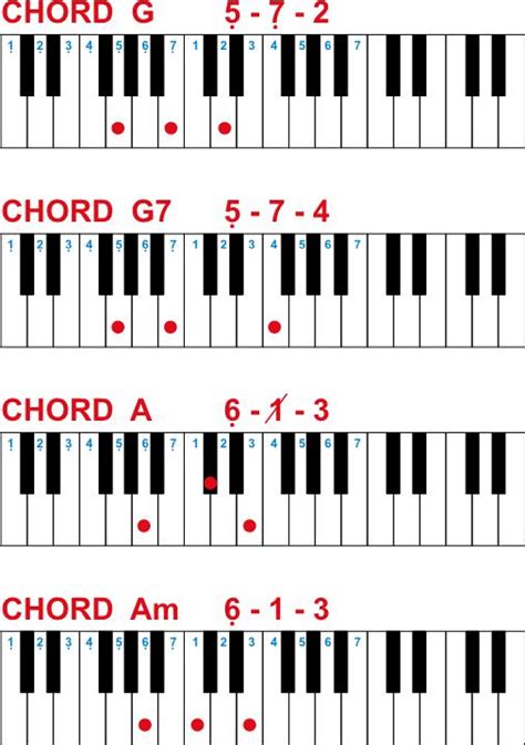 Belajar Chord Lagu Dengan Mudah Chord Keyboard Untuk Pemula