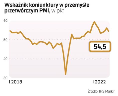 Polska gospodarka z tarczą czy na tarczy Archiwum Rzeczpospolitej