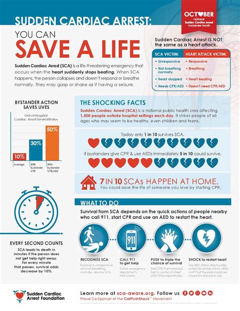 Sca Awareness Toolkit Sudden Cardiac Arrest Foundation