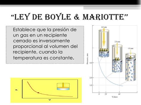 Ley De Boyle Mariotte Bar Chart Chart Shopping Screenshot