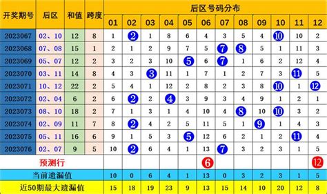 077期周航大乐透预测奖号：前区连号分析彩票新浪竞技风暴新浪网