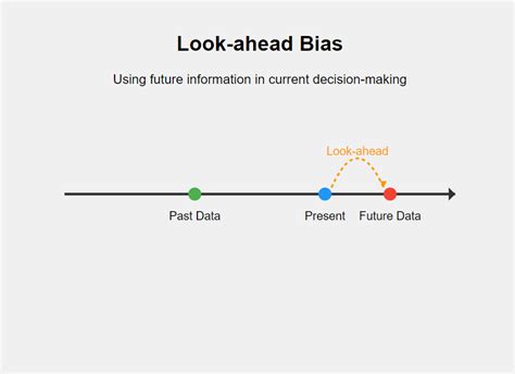 Look-ahead Bias in Quantitative Finance: The Silent Killer of Trading ...