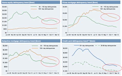 Mortgage Related Observations On Today S Wells Fargo JPMorgan Chase