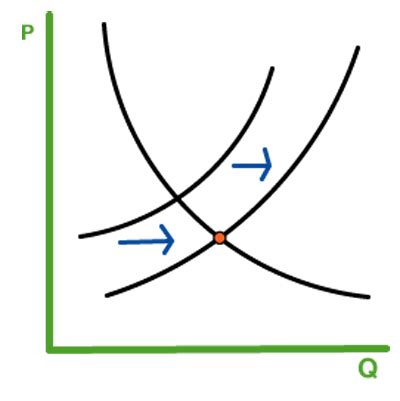 Equilibrium Price