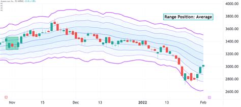 Will Amazon Earnings Follow the Trend?