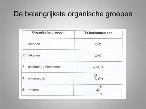 Stofklasse Chemieleerkracht