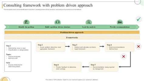 Consulting Approach Problem Solving Powerpoint Presentation And Slides Slideteam