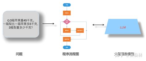 通向AGI之路大型语言模型LLM技术精要 知乎