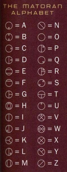 Pin By Green Eyes On Symbols Alphabet Alphabet Code Coding