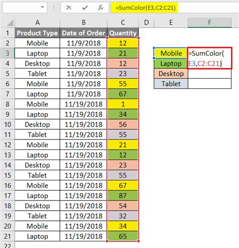 Sum By Color In Excel Examples How To Sum By Colors In Excel