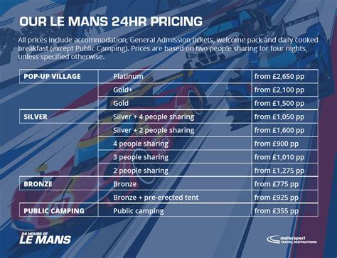 Le Mans 24 Hour 2025 Tickets Travel And Camping Packages