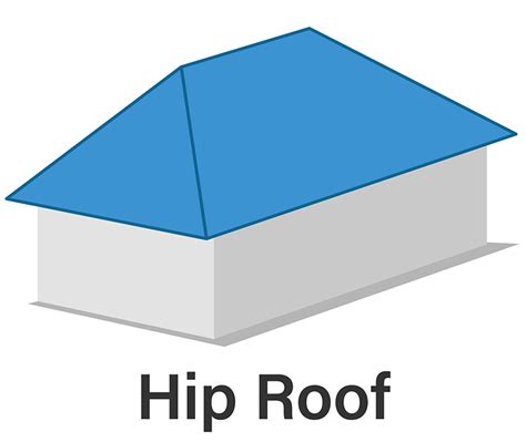 15 Types of Roof Styles