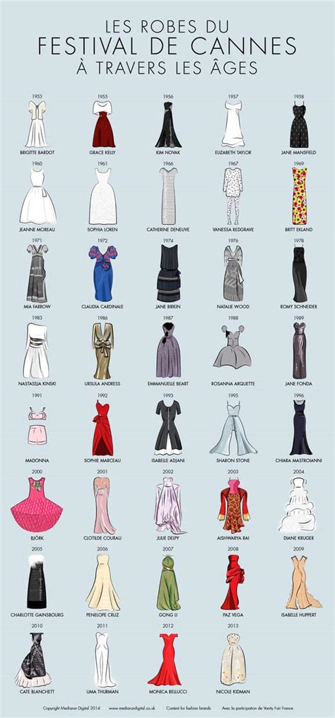 Ces robes qui ont fait parler d elles à Cannes en infographie