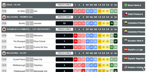 Los Mejores Softwares De Predicci N De Apuestas Deportivas Gu As