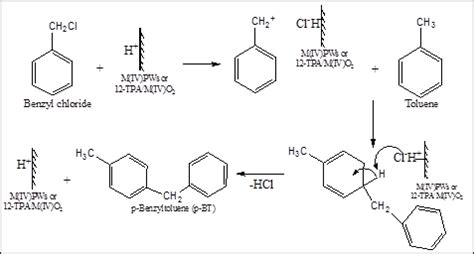 Friedel-Crafts alkylation and acylation of aromatic compounds under ...