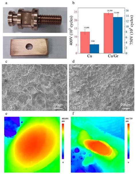 Electronics Free Full Text Preparation And Properties Of Graphene