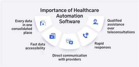 Healthcare Automation Trends Refining Digital Acceleration In 2023