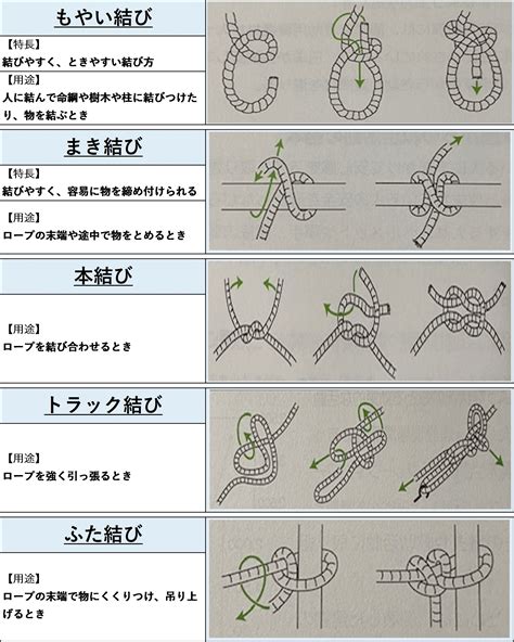 救助！避難！災害時に使えるロープの結び方＆2024おすすめ防災ロープ ボランテブログ