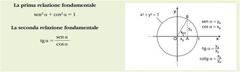 Le Funzioni Iperboliche Seno E Coseno Iperbolico Matematica Oltre