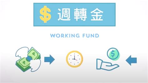 週轉金是什麼？手把手帶你計算出營運週轉金💰5大企業資金qa一次懂｜bznk必可貼現網 Youtube