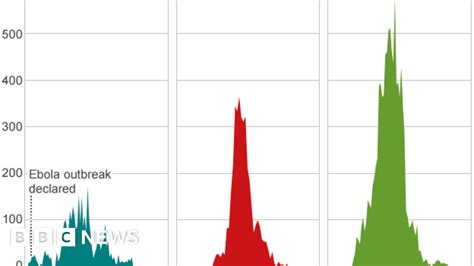 Ebola Mapping The Outbreak Bbc News