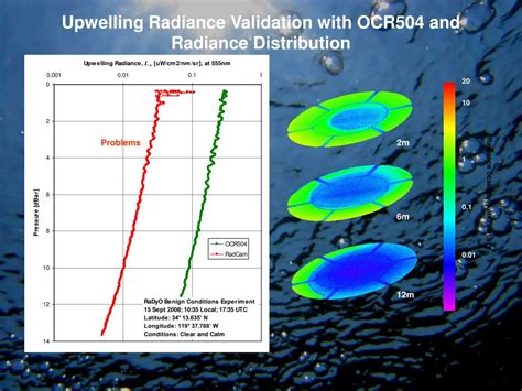 PPT QUANTITATIVE ESTIMATION OF VARIABILITY IN THE UNDERWATER RADIANCE