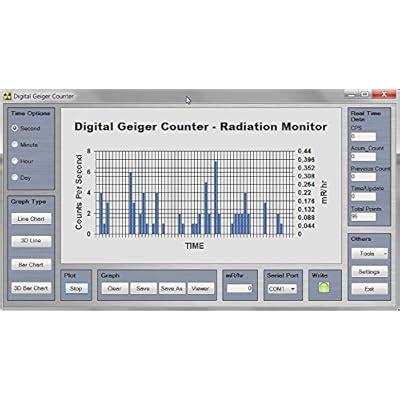 Professional Digital Geiger Counter Radiation Nepal Ubuy