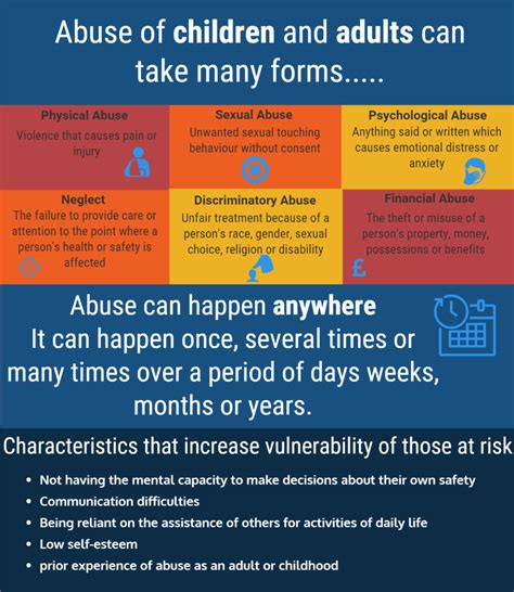 abuse picture data observatory  kirklees