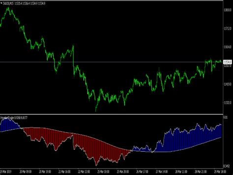 Top The Best Non Repainting Forex Indicators For Mt That Really Work