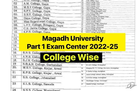 Magadh University Part 1 Exam Center 2022 25 खुशखबरी मगध यूनिवर्सिटी