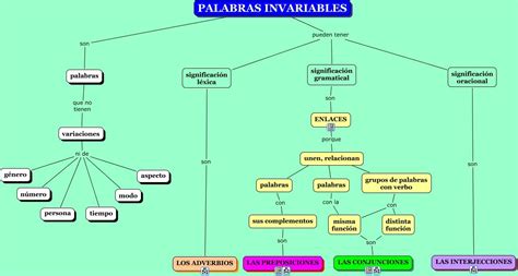 Mapa Conceptual De Las Preposiciones Demi Mapa