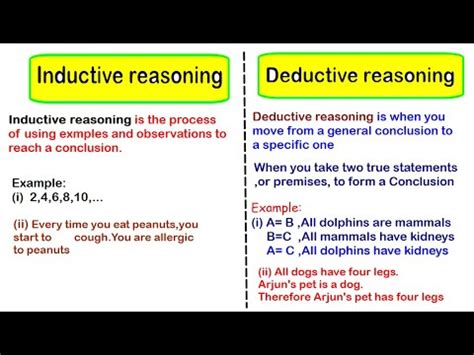 Difference Between Inductive And Deductive Reasoning YouTube